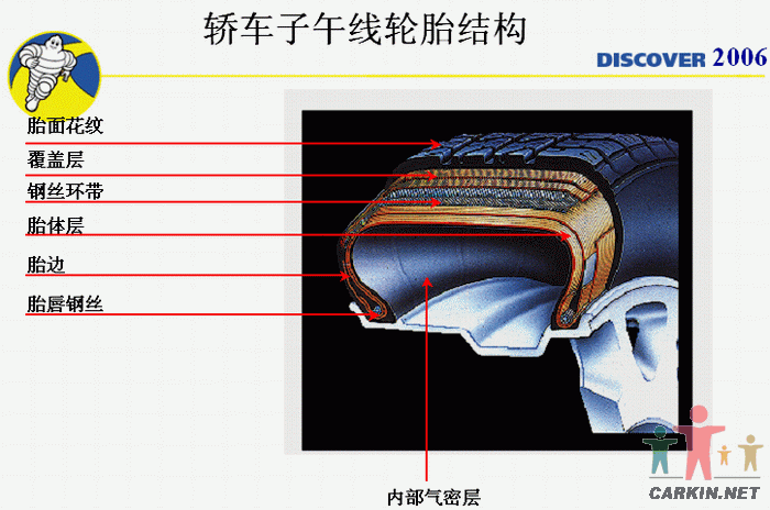 1235_6TUc_m_tire.gif